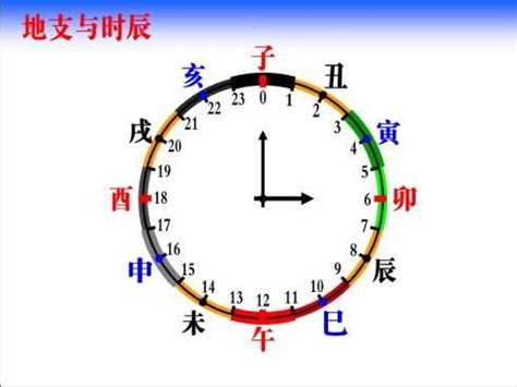 子時是什麼時候|古代十二時辰的叫法、別稱以及現在所對應的時間！